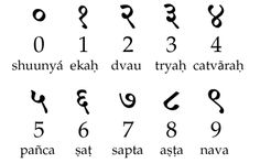 Sanskrit Numbers 1 20 Repeated Emma Lowther Wright